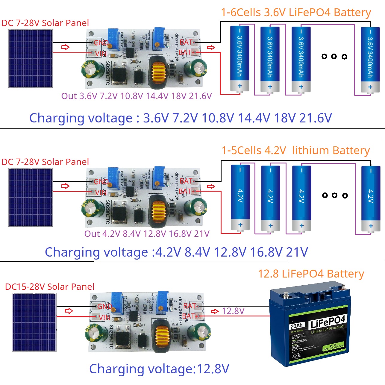 MPPT Solar Charge Controller M - огляд і ціна Drone Solar Charger