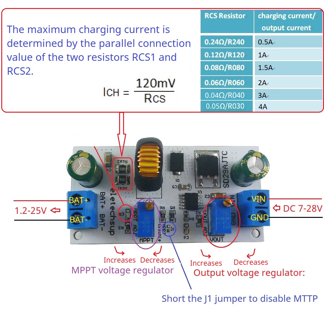 MPPT Solar Charge Controller M - огляд і ціна Drone Solar Charger