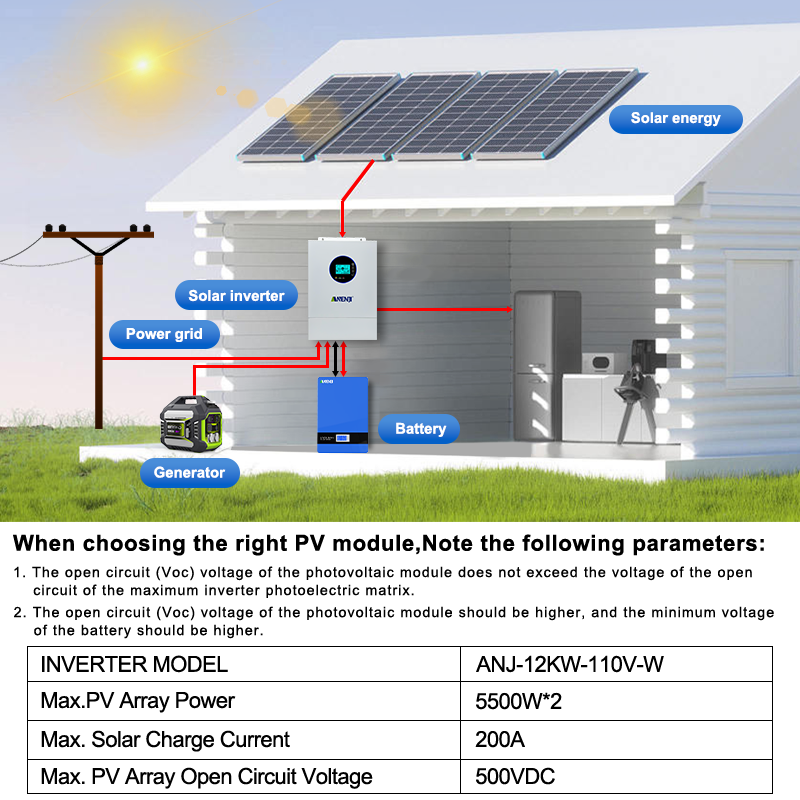 ANENJI Split-phase 120V/240V 1 - огляд і ціна Drone Solar Charger