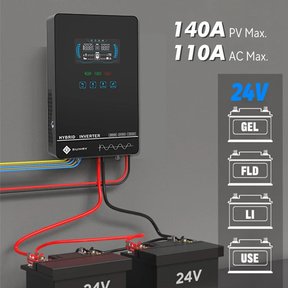 Sumry 4KW 120V Off Grid Solar  - огляд і ціна Drone Solar Charger