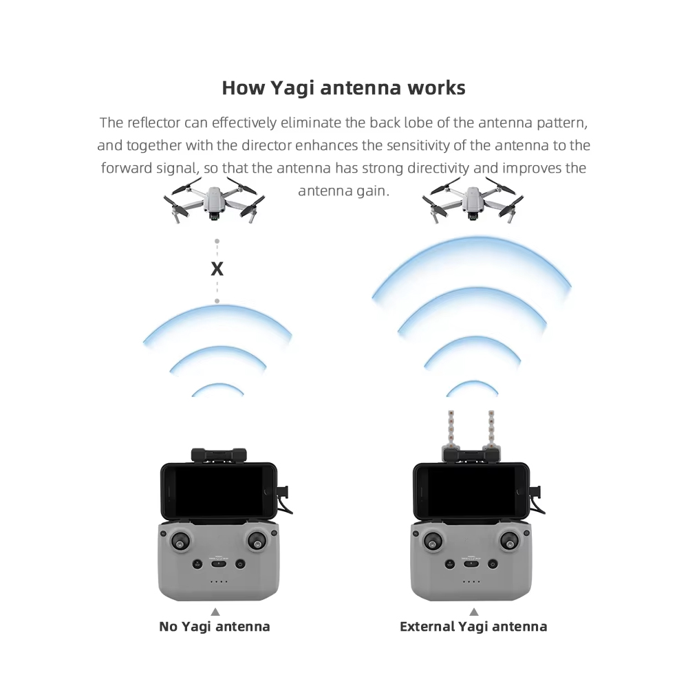 BRDRC 5.8GHz Yagi Antenna for  - огляд і ціна Drone Tablet Mount