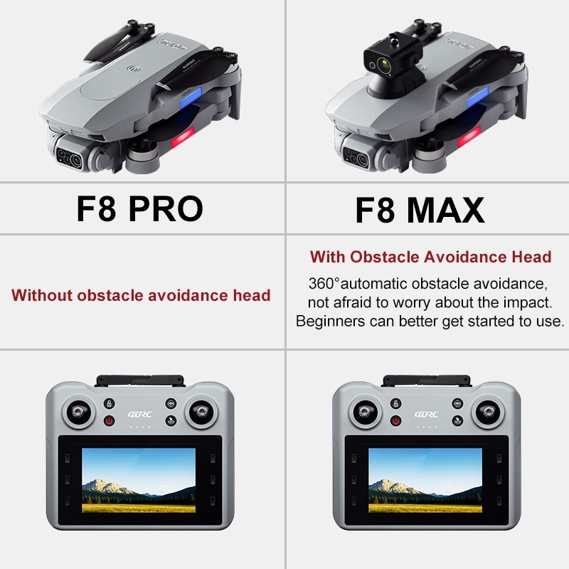F8 MAX GPS Drone Professional  - огляд і ціна Drone Controller Screen